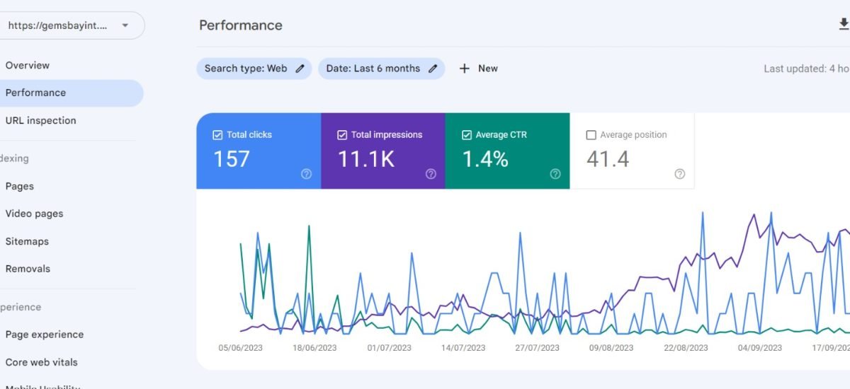 Dashboard 5